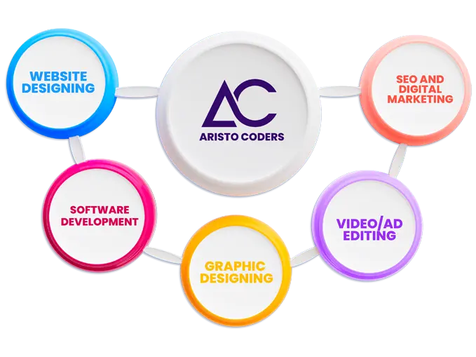 Aristo Coders Services in Deoria